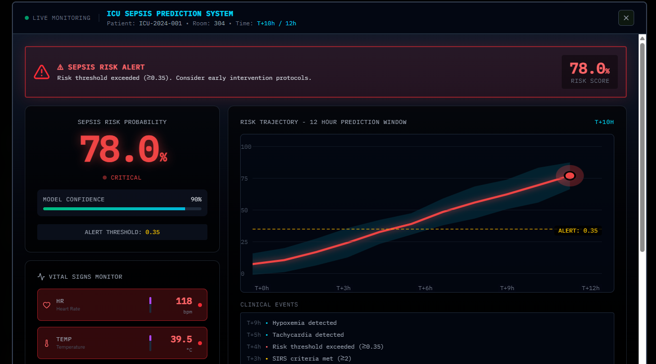 Early Sepsis Risk Prediction